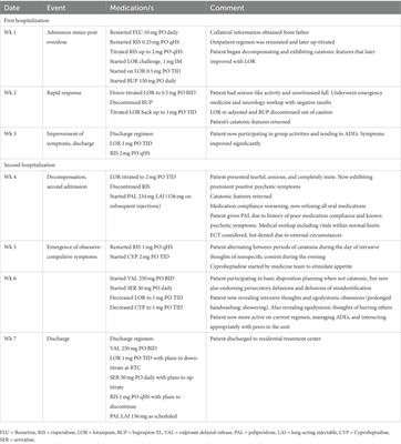 Case report: Co-occurring obsessive-compulsive disorder and affective psychotic disorder complicated by catatonia in an adolescent female patient